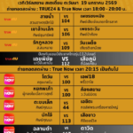 NewPower Group World Siam Stadium Muay Thai fight lineup for January 19NewPower Group World Siam Stadium Muay Thai fight lineup for January 19